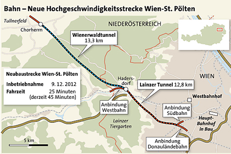 Grafische Darstellung der neuen Hochgeschwindigkeitsstrecke von Wien nach St. Pölten