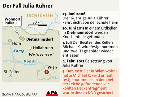 Grafik mit Chronologie zum Verschwinden von Julia Kührer