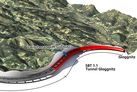 Grafik zum Semmering Bahn Tunnel von NÖ Seite aus