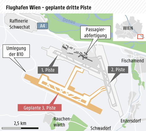 Lineargrafik über die Anzahl der Flugbewegungen sowie Passagiere auf dem Flughafen Wien