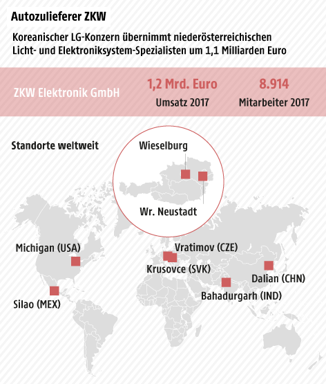 Kennzahlen und Standorte in Österreich und weltweit